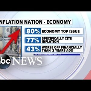 Economy, inflation top issues for voters, exit polls repeat